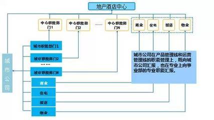 详解万达、太古、凯德、华润、中粮等企业精细化运营管理体系