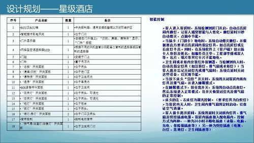 商业综合体智能化规划设计方案（学习版）